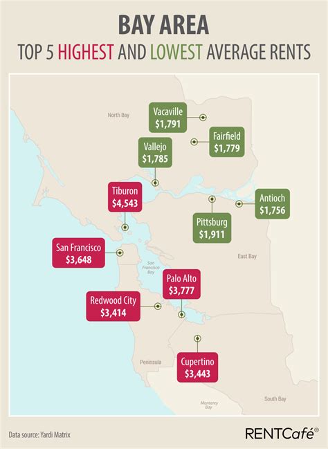 Is it more expensive to own or rent in the Bay Area?